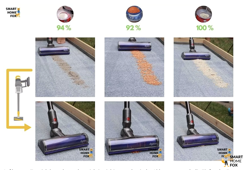 Die Reinigung von Langflorteppich mit dem Dyson V12 Detect Slim